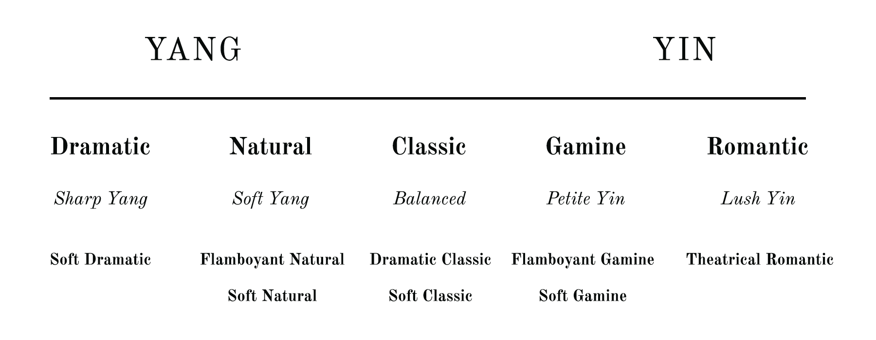 What Are Style Essences? the concept wardrobe